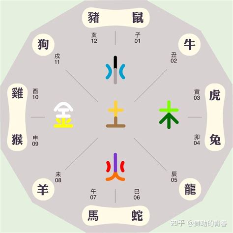 盈五行屬性|“盈”字的五行属性